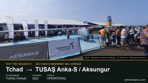 Pourquoi le Tchad a-t-il acheté les drones Anka et Aksungur ?