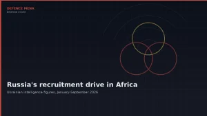 Russia Sharply Increases Recruitment in Burundi and Zimbabwe, Ukrainian Intelligence Figures Show