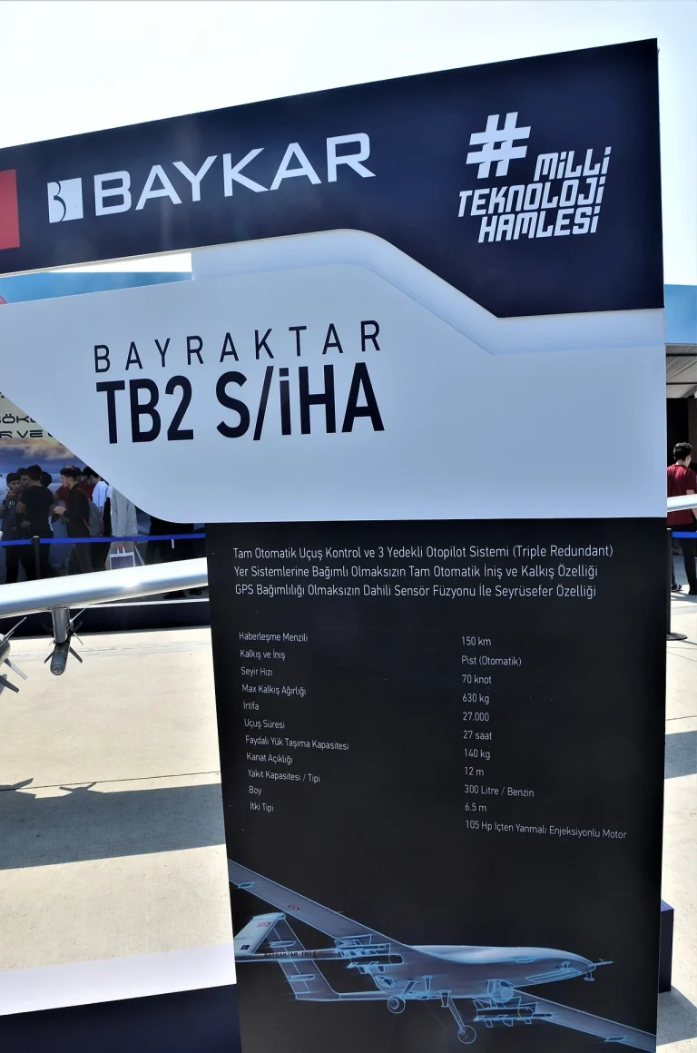 Drones, Armour and Now a Factory: What Morocco Buys From Türkiye