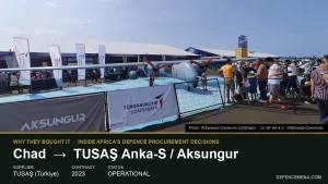 Why Did Chad Buy the Anka and Aksungur Drones?