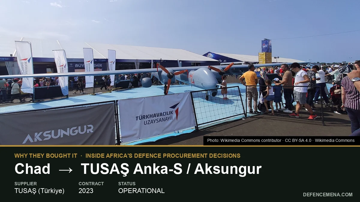 Why Did Chad Buy the Anka and Aksungur Drones?
