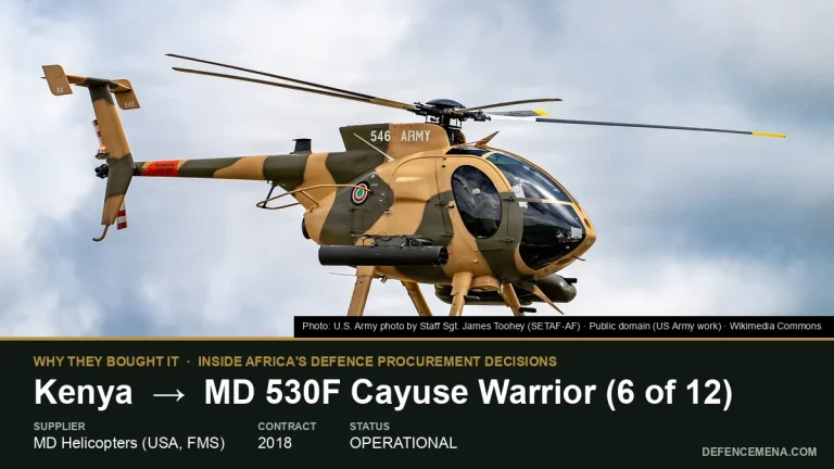 Why Did Kenya Buy the MD 530F Cayuse Warrior?