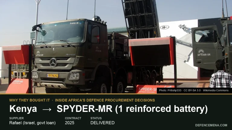 Why Did Kenya Buy the SPYDER Air-Defence System?