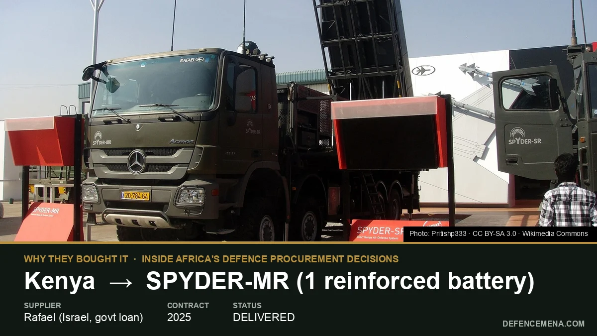 Why Did Kenya Buy the SPYDER Air-Defence System?