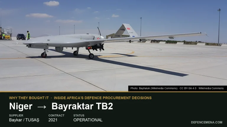 Why Did Niger Buy the Bayraktar TB2?