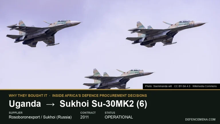 Why Did Uganda Buy the Su-30MK2?