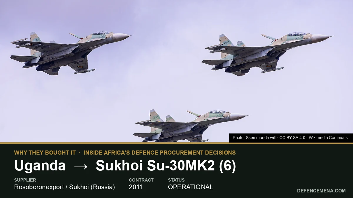 Why Did Uganda Buy the Su-30MK2?